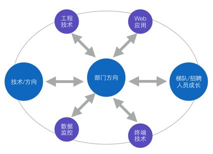 純技術(shù)研發(fā)團(tuán)隊(duì)如FEX的內(nèi)部技術(shù)開發(fā)推進(jìn)策略