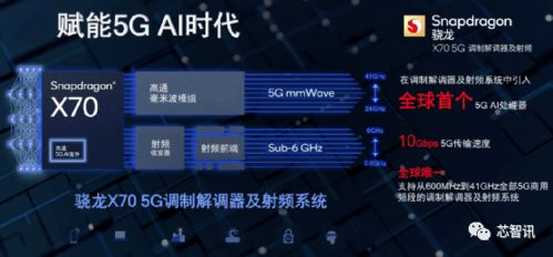 回顧5代產品演進史，高通憑何笑傲5G基帶江湖